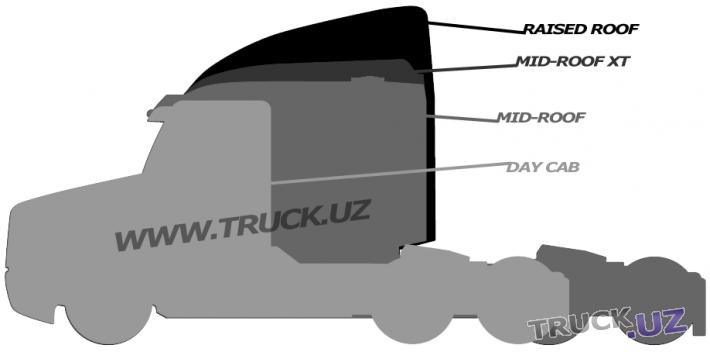 Freightliner Century Class S/T